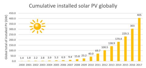 octopus prediction jackpot|The exponential growth of solar power will change the world.